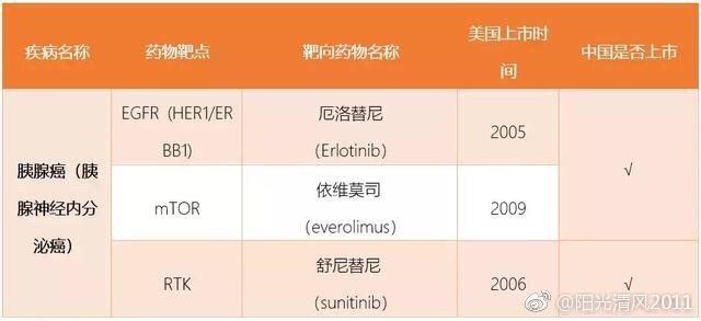 最新抗癌藥物排名，自然美景下的心靈療愈之旅