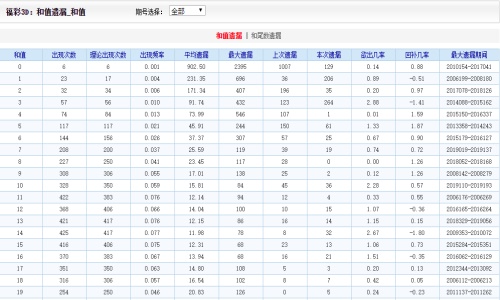 2024新澳門(mén)天天開(kāi)好彩大全孔的五伏,實(shí)際調(diào)研解析_KOC50.773文化版