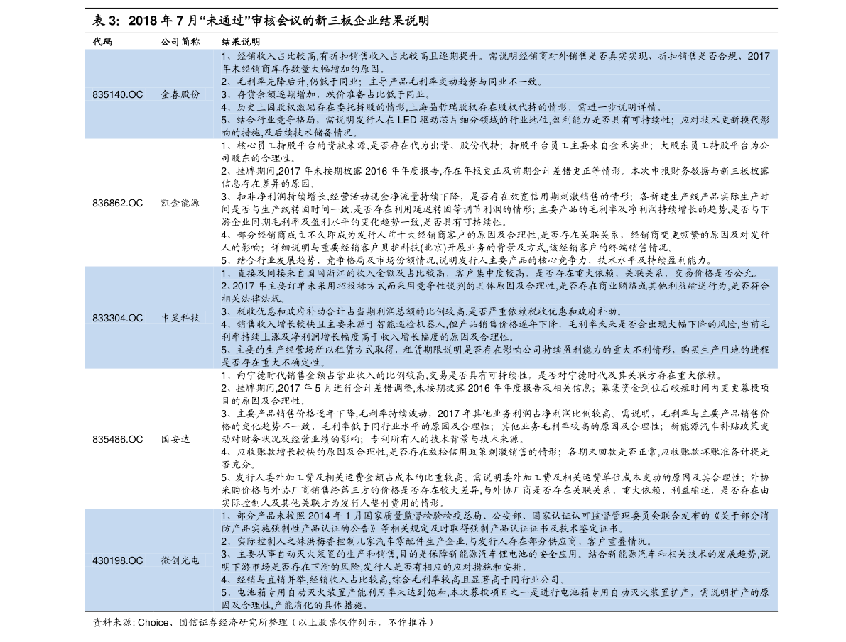 世紀瑞爾發(fā)布最新公告，更新動態(tài)及重要信息透露