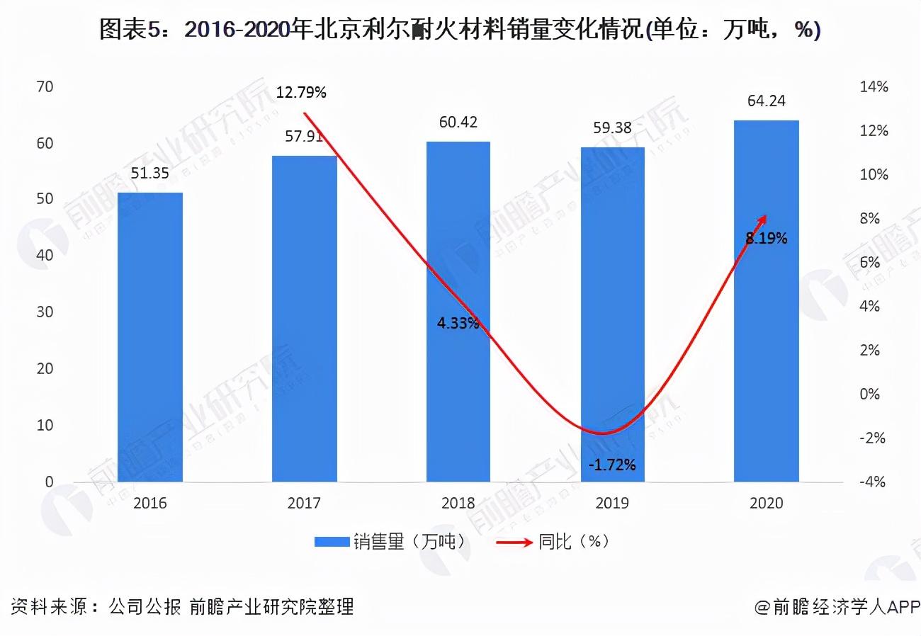 北京利爾最新公告背后的故事揭秘