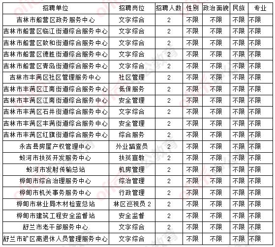 蛟河最新招聘信息匯總，市內(nèi)外求職者的福音