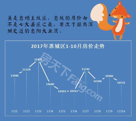 惠卅最新房價概覽與趨勢分析