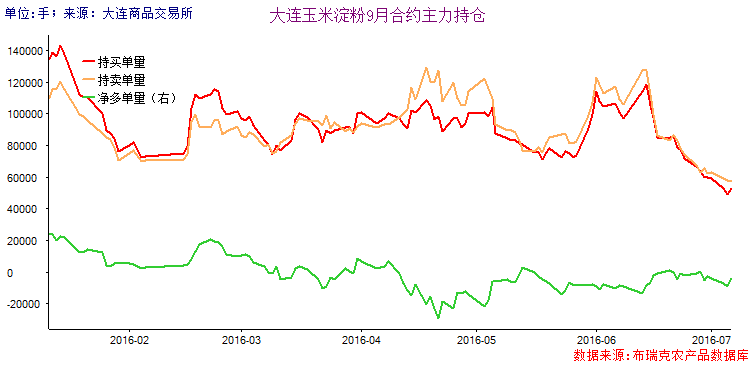 玉米淀粉最新行情走勢(shì)圖及市場(chǎng)分析與展望