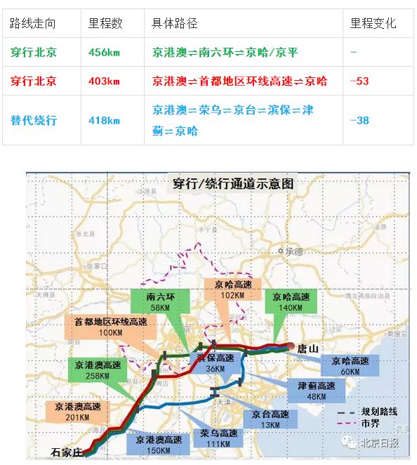 北京貨車限行規(guī)定更新，智能導(dǎo)航引領(lǐng)未來貨運(yùn)之路