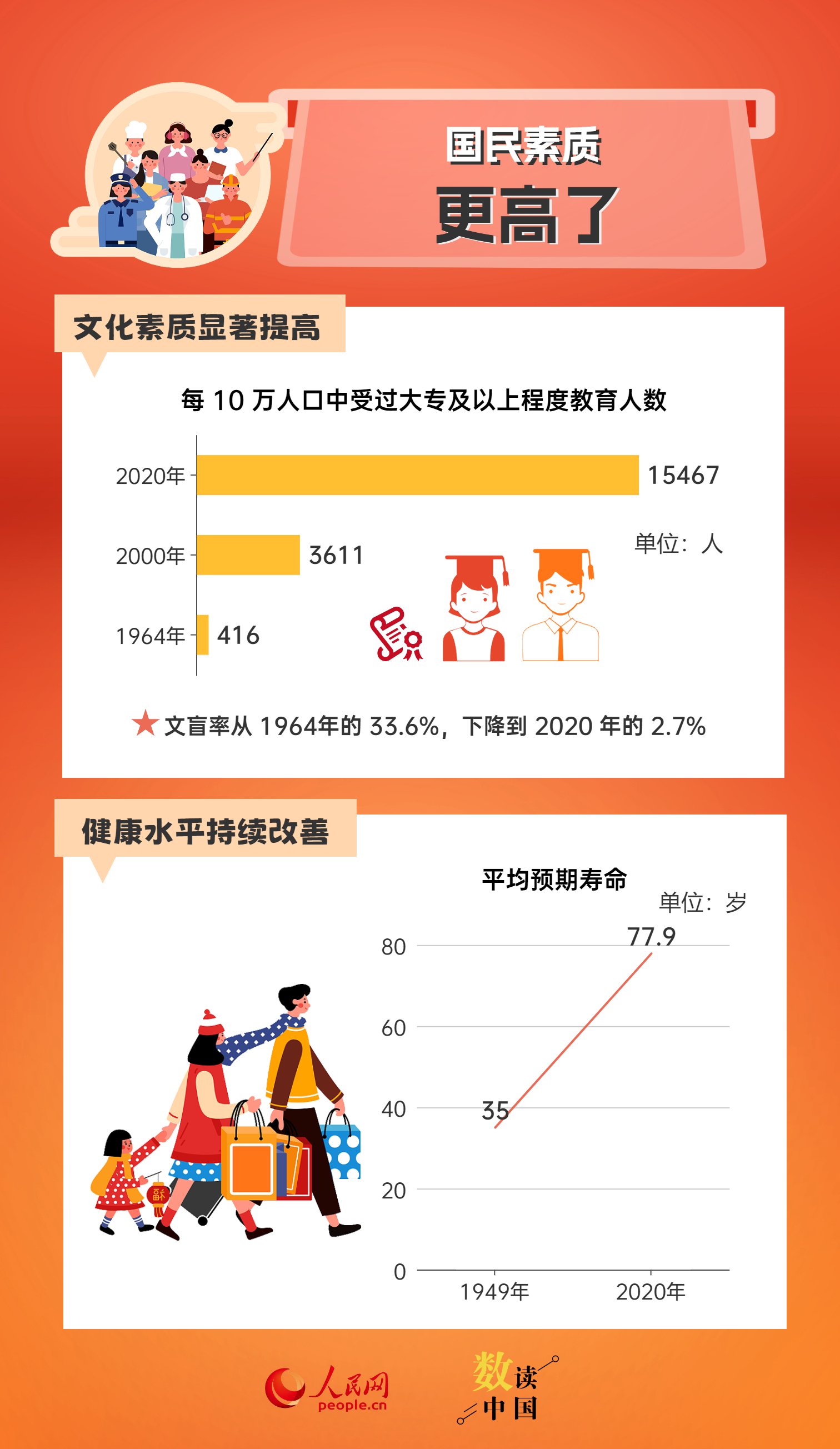 管家婆100免費資料2021年,專業(yè)數(shù)據(jù)解釋設(shè)想_IIN99.209見證版