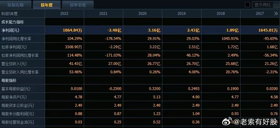 2O24新奧最精準最正版資料,數(shù)據(jù)分析計劃_BLK9.881計算能力版