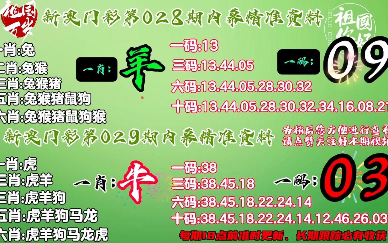 三期內(nèi)必開一肖免費(fèi)資料,釋意性描述解_SWH9.982晴朗版