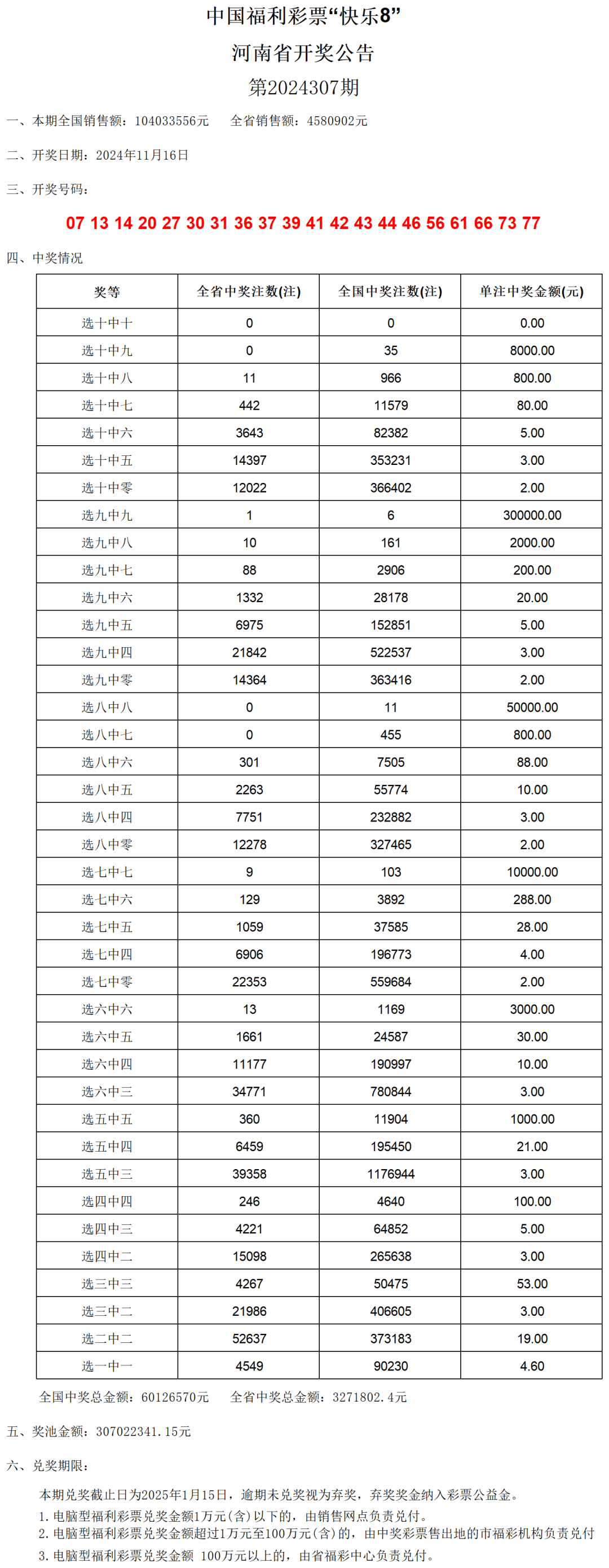 澳門(mén)六開(kāi)獎(jiǎng)最新開(kāi)獎(jiǎng)結(jié)果2024年份查詢(xún)表,行動(dòng)規(guī)劃執(zhí)行_SWT58.682媒體版