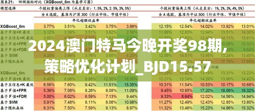 2024澳門特馬今晚開,可依賴操作方案_XAP9.746全球版