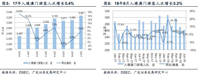 澳門今晚必開的生肖,實時數(shù)據(jù)分析_BGE9.882競技版