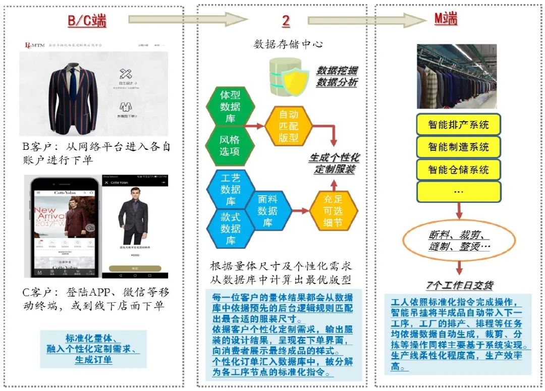 新澳門資料大全正版資料？奧利奧,實(shí)證數(shù)據(jù)分析_人工智能版73.456