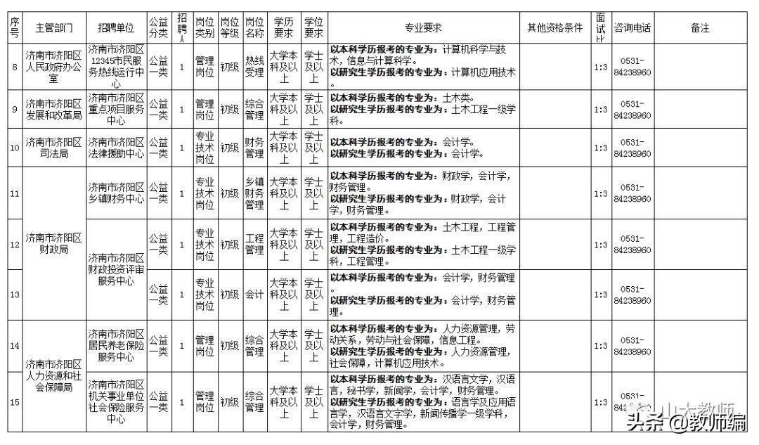 濟陽最新臨時招聘信息，變化中的機遇，激發(fā)自信與成就感的源泉