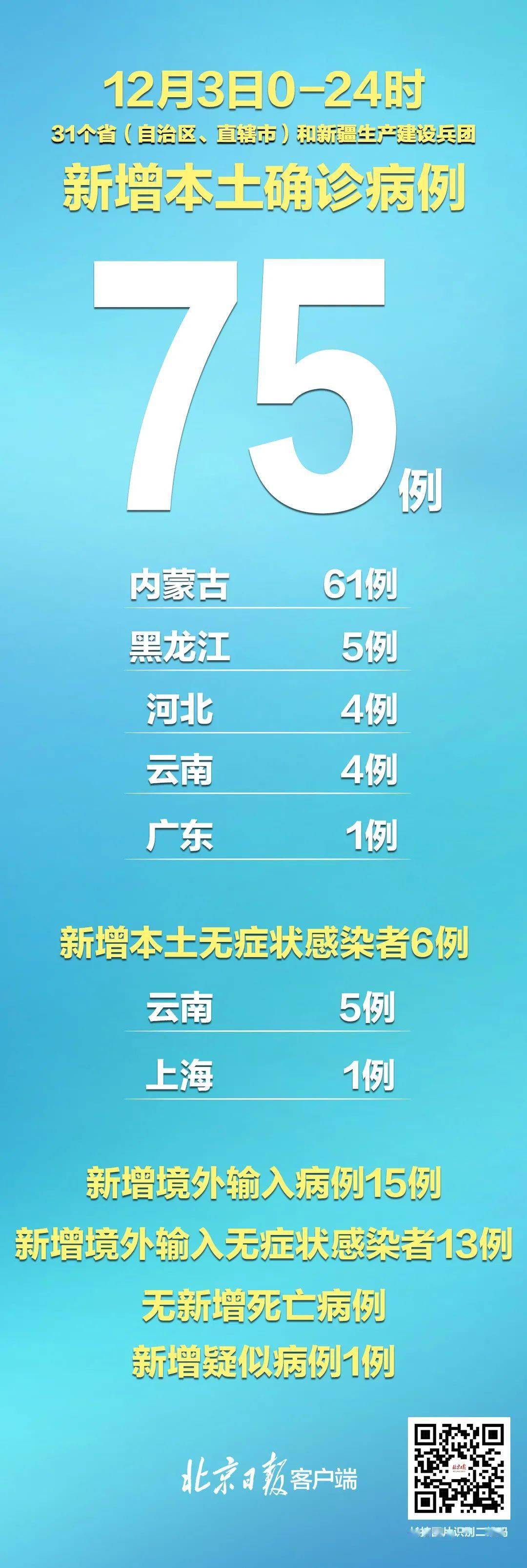 全球戰(zhàn)疫實(shí)時(shí)更新，最新疫情匯總報(bào)告??