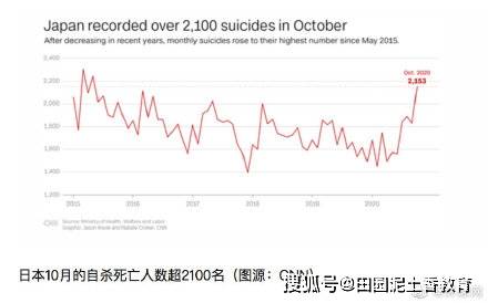 大自然的心靈療愈圣地與最新自殺統(tǒng)計(jì)數(shù)據(jù)揭示