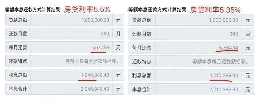 天津最新LPR查詢指南，步驟詳解