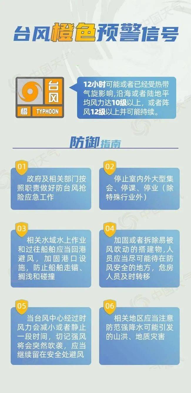 臺(tái)風(fēng)暴雨預(yù)警最新信息及詳細(xì)步驟指南