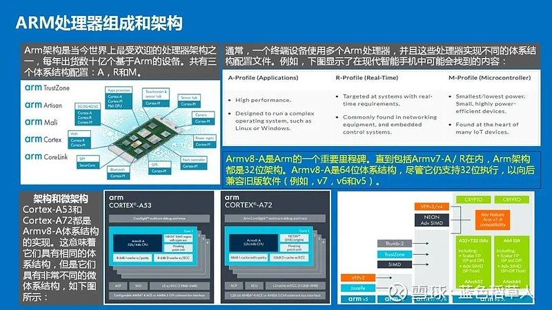 最新ARM技術(shù)深度解析