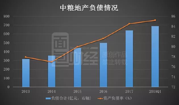 中糧地產(chǎn)最新增發(fā)動態(tài)更新