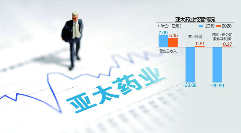 股票亞太藥業(yè)，探究潛力與價(jià)值分析