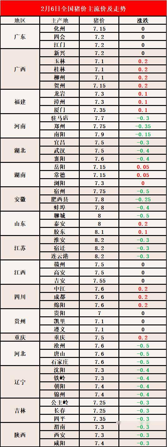 全國生豬今日價格行情,全國生豬今日價格行情?????