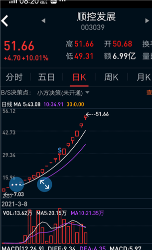 新股上市第一天購(gòu)買攻略與幸運(yùn)故事分享