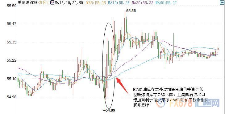 美油行情全方位解析與交易策略指南，從初學(xué)者到進(jìn)階用戶的實(shí)戰(zhàn)手冊
