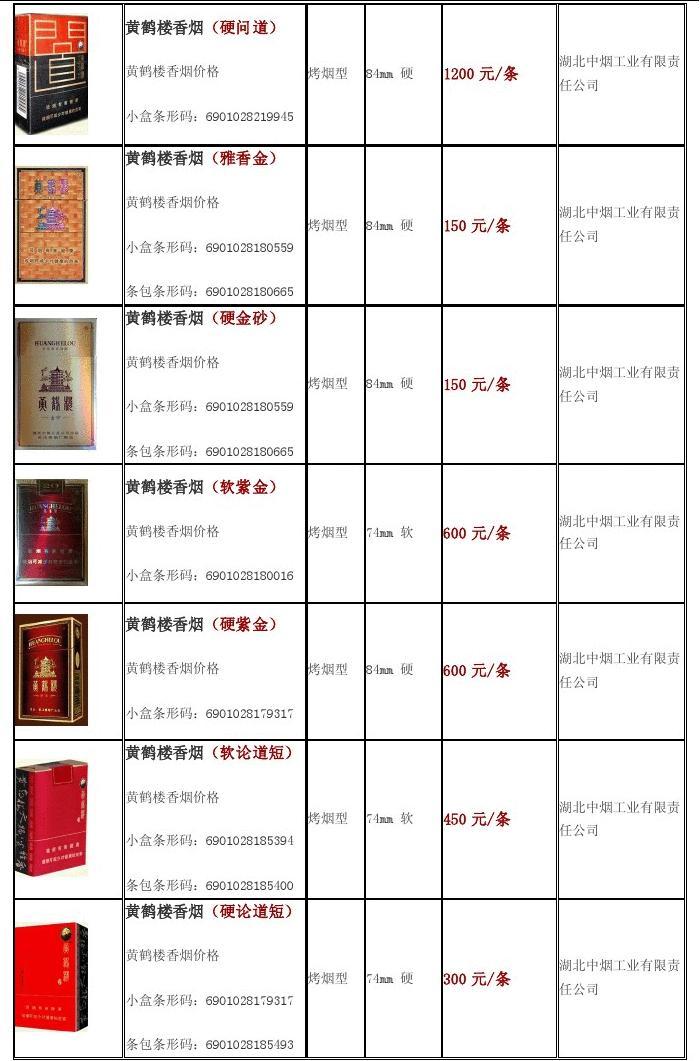 黃鶴樓香煙價格表,黃鶴樓香煙價格表——科技與傳統(tǒng)工藝的完美融合
