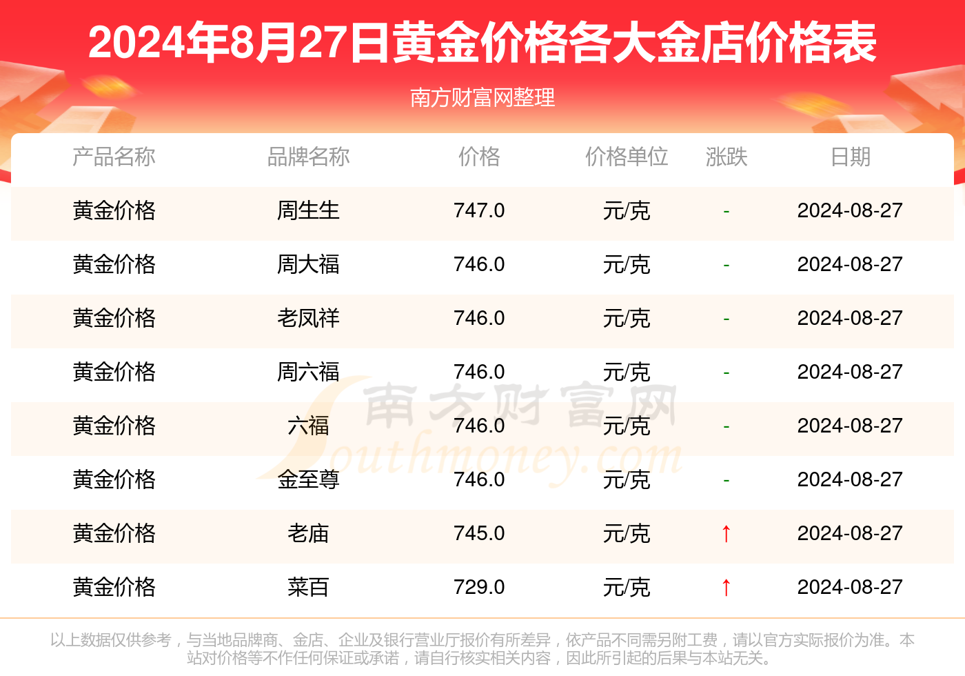 今日黃金價格探索，小巷中的黃金寶藏店揭秘！