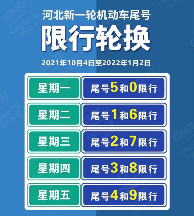 2017河北限號(hào)最新動(dòng)態(tài),?? 2017河北限號(hào)最新動(dòng)態(tài)??