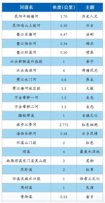 平陽昆陽最新職位招聘啟事，一起探索自然美景的職業(yè)旅程