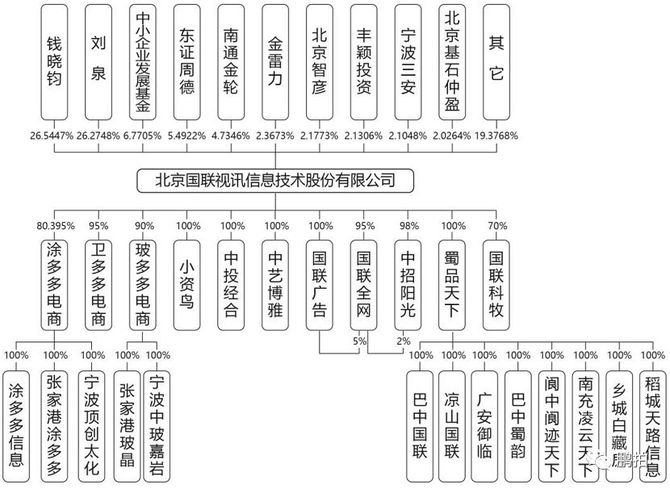上市公司股權(quán)結(jié)構(gòu)深度解析，心靈與自然的雙重探索之旅