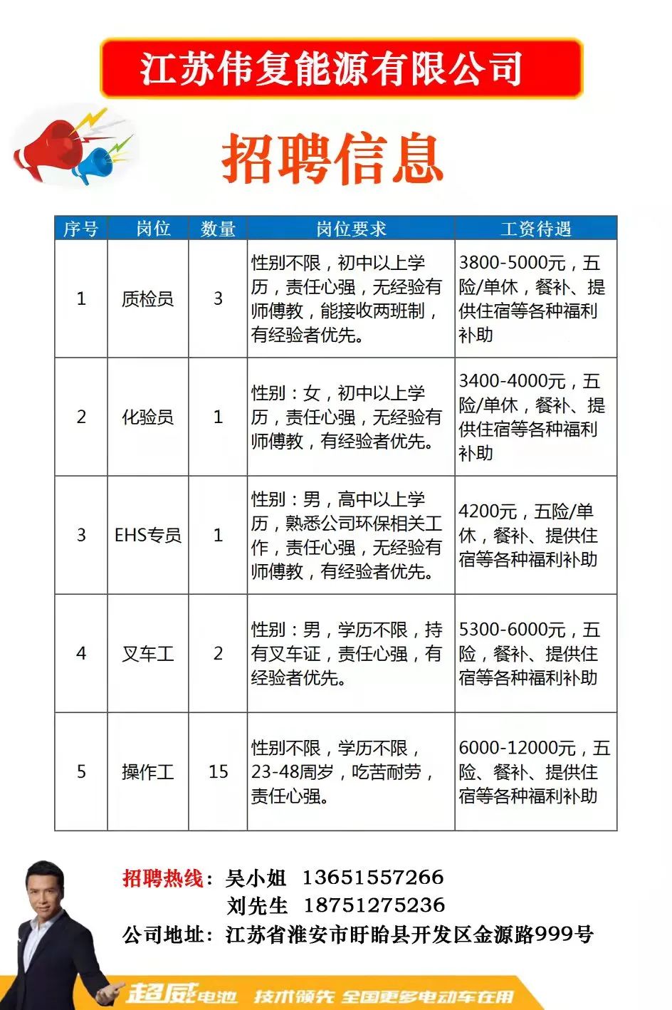 碭山招聘信息,碭山招聘信息，學(xué)習(xí)變化，成就更好的自己
