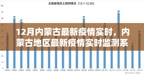 內(nèi)蒙古最新疫情動(dòng)態(tài),內(nèi)蒙古最新疫情動(dòng)態(tài)下的溫馨日常
