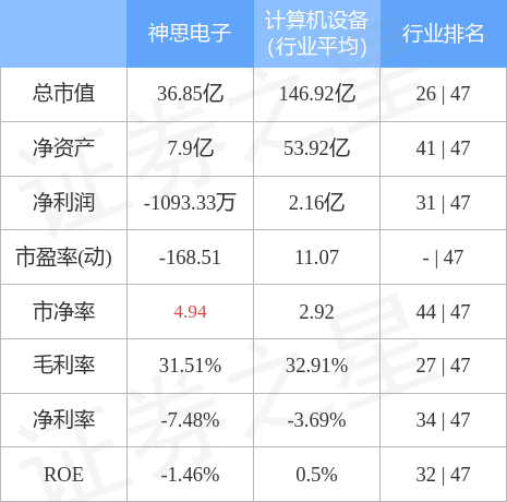 神思電子最新消息,神思電子最新消息，創(chuàng)新科技的領(lǐng)航者