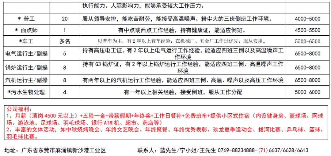平湖人才市場(chǎng)最新招聘信息更新與求職招聘動(dòng)向??