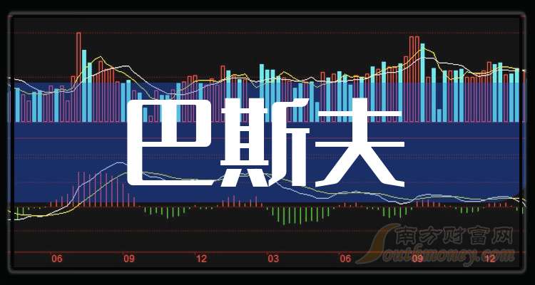 巴斯夫股票，學(xué)習(xí)成長(zhǎng)與收獲之路