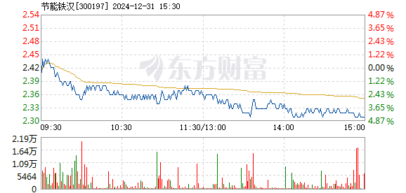 鐵漢生態(tài)股票行情與小確幸生活的關(guān)聯(lián)探究