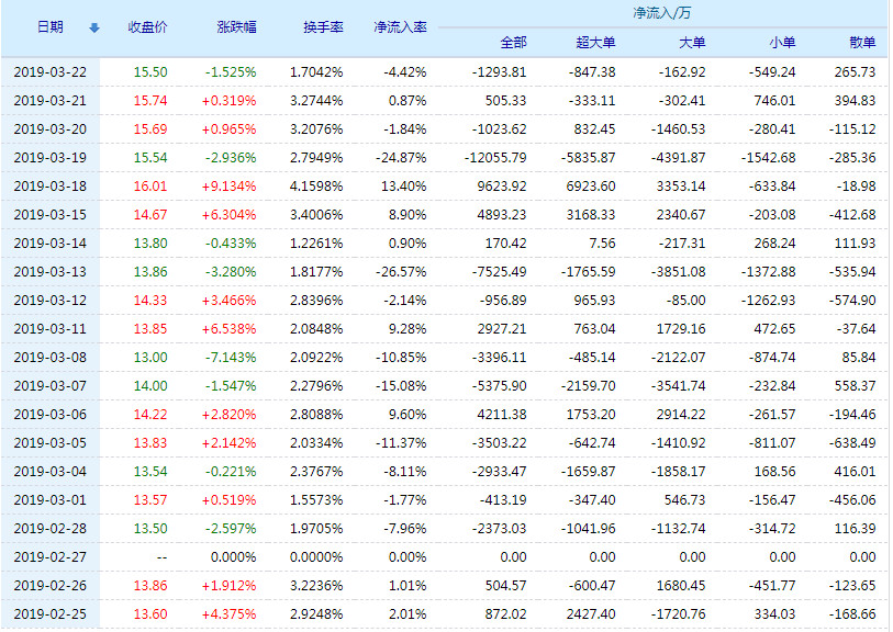 002051股票行情深度解析