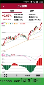 安卓股票背景、發(fā)展與數(shù)字化時(shí)代的影響力探究