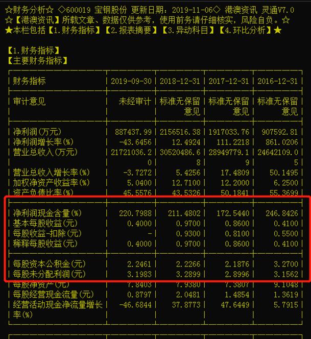 寶鋼股份股票實(shí)時(shí)行情，價(jià)值投資還是投機(jī)狂歡？