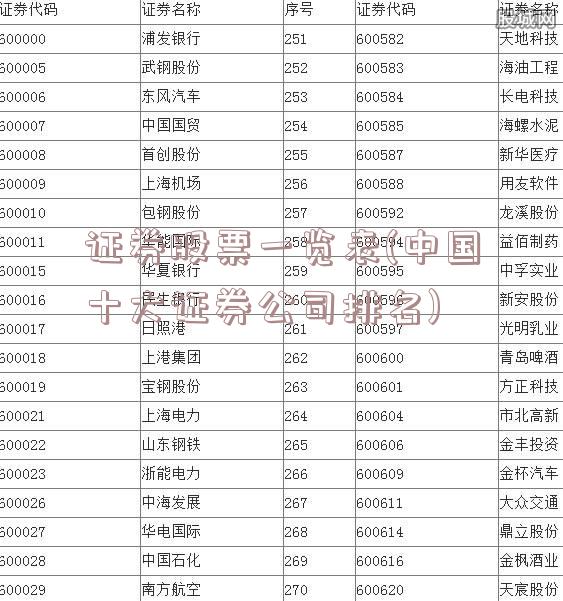 股票名稱一覽表，小巷中的隱秘投資寶地