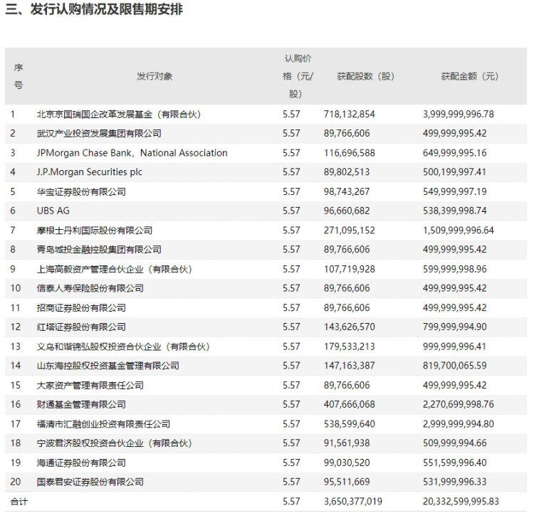 深度解讀與策略探討，定增股票的全面解析