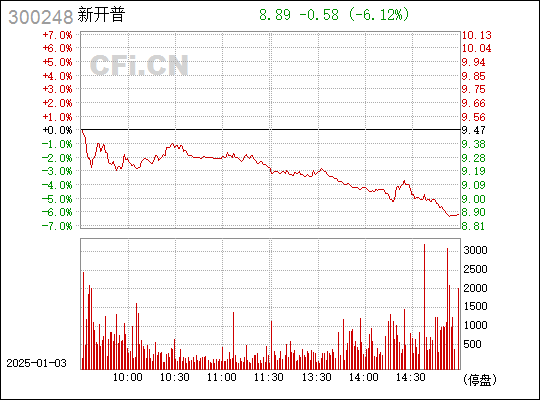 新開普股票行情深度解析及市場走勢探討