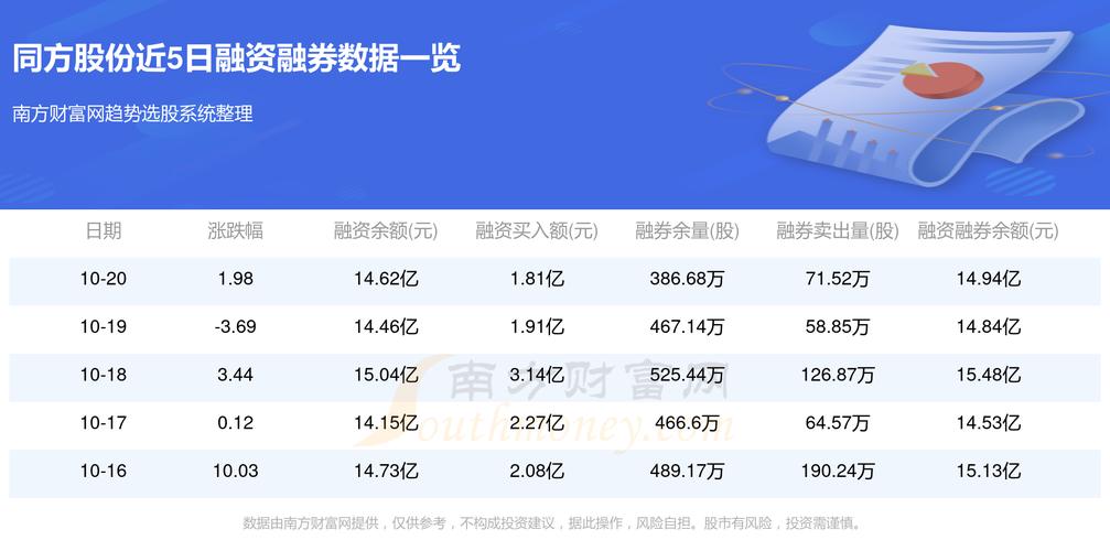 同為股份股票行情下的溫馨日常故事