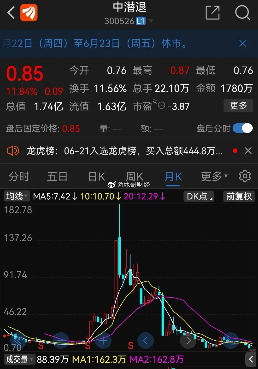 新浪首頁(yè)股票，股市生活里的友情與日常趣事