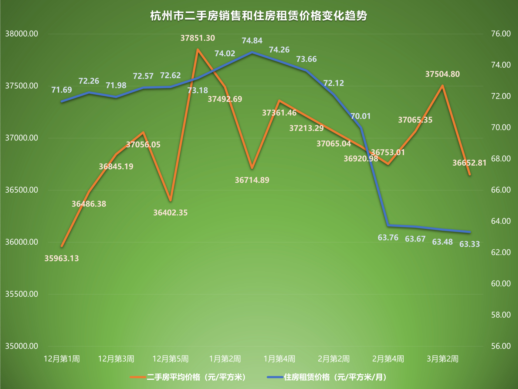 杭州二手房最新市場(chǎng)價(jià)，時(shí)代印記與市場(chǎng)動(dòng)態(tài)
