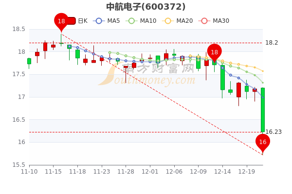 中航電子股票,中航電子股票，行業(yè)前景、公司概況與投資分析
