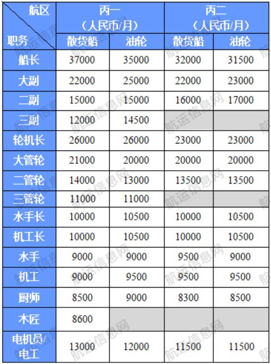 最新海員薪資行情揭秘，小巷深處的航海夢(mèng)工廠探索