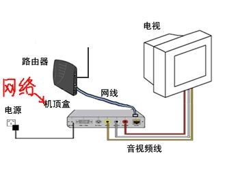 電視有線網(wǎng)絡(luò)怎么連接,?? 電視有線網(wǎng)絡(luò)怎么連接？超詳細教程來啦！??