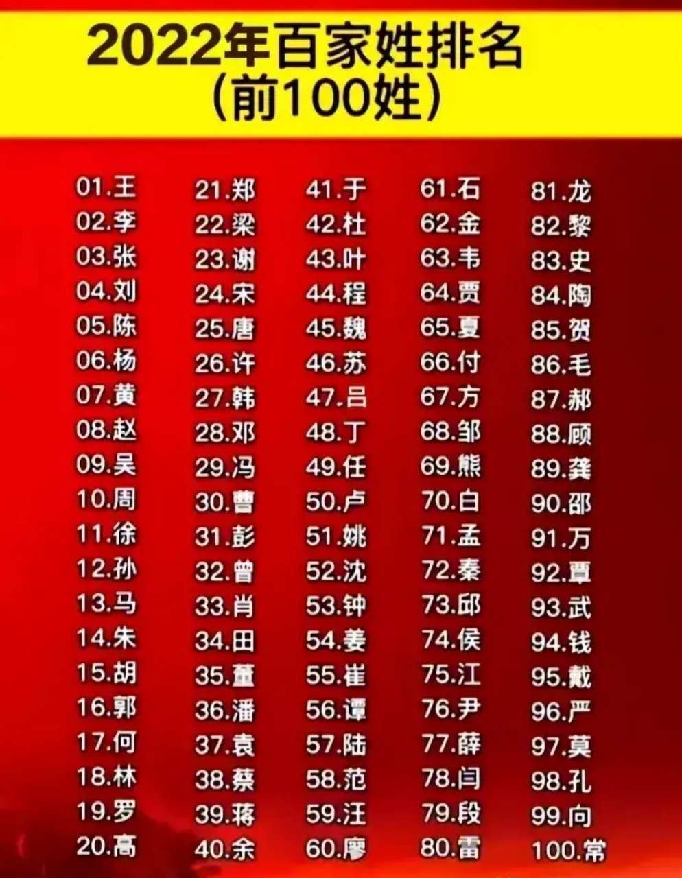 中國姓氏排行新榜單，心靈與自然的尋根之旅